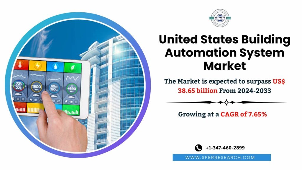 United States Building Automation System Market