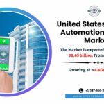 United States Building Automation System Market