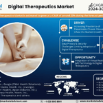 Digital Therapeutics Market