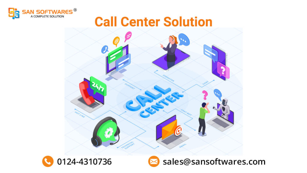 Call Management Systems