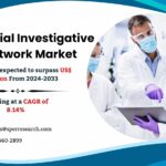 Clinical Trial Investigative Site Network Market