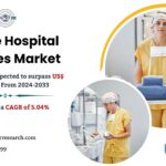 France Hospital Supplies Market