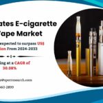 United States E-cigarette and Vape Market