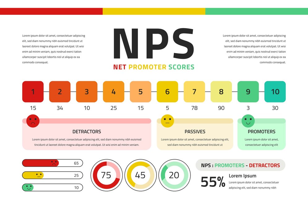 Free NPS Survey Tool