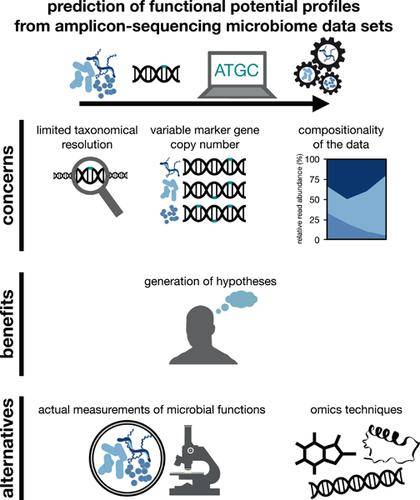 enhancing-microbiome-function-prediction