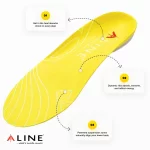 thermal insoles boots