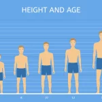 height increase surgery