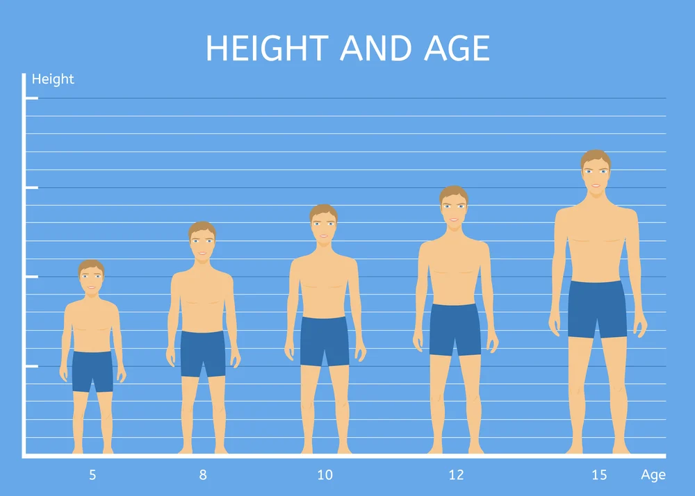 height increase surgery