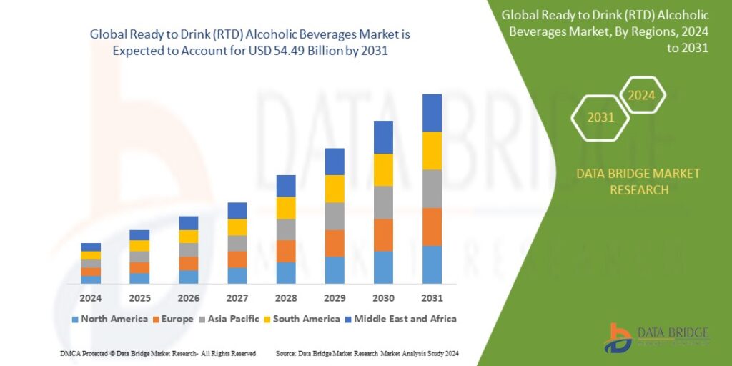 Ready to Drink (RTD) Alcoholic Beverages Market